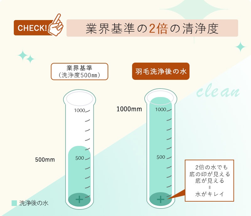 2枚合わせ羽毛布団 5