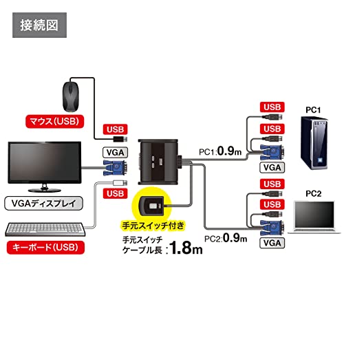 パソコン切替器 4