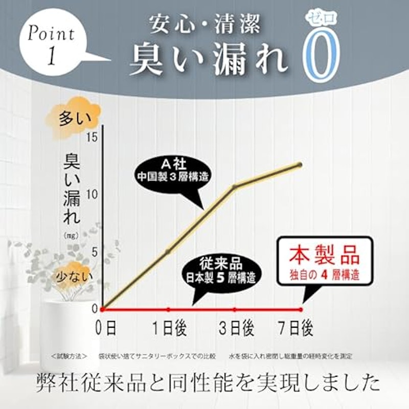 サニタリーボックス 3