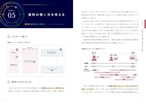 パワポ師直伝 資料デザインの魔法 素早く作り、正しく伝える 4