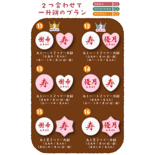 一升餅お祝いセット 8