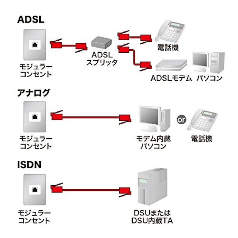 シールド付ツイストモジュラーケーブル 2