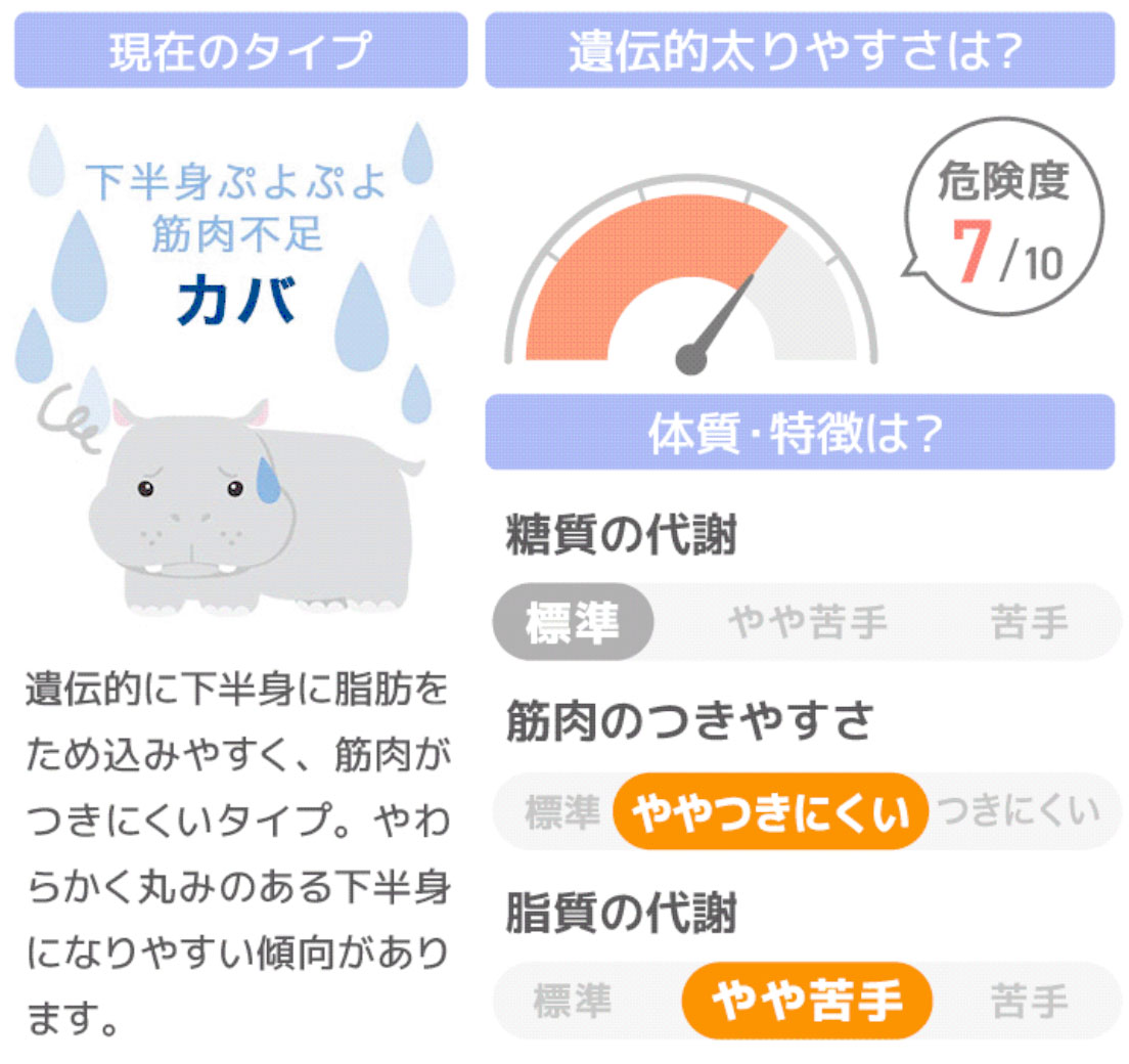 Dr.ヘルスケアラボ 遺伝子博士 ダイエット遺伝子検査キット クチコミ評価・評判&検証レビュー 2