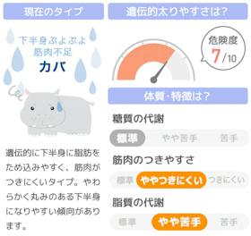 Dr.ヘルスケアラボ 遺伝子博士 ダイエット遺伝子検査キット クチコミ評価・評判&検証レビュー 2