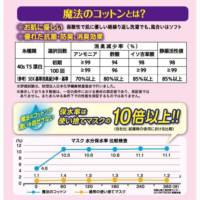 魔法のコットンおやすみマスク 4