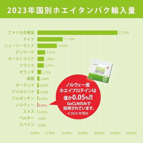 世界最高品質グラスフェッド自然派ホエイプロテイン 1000g プレーン 3