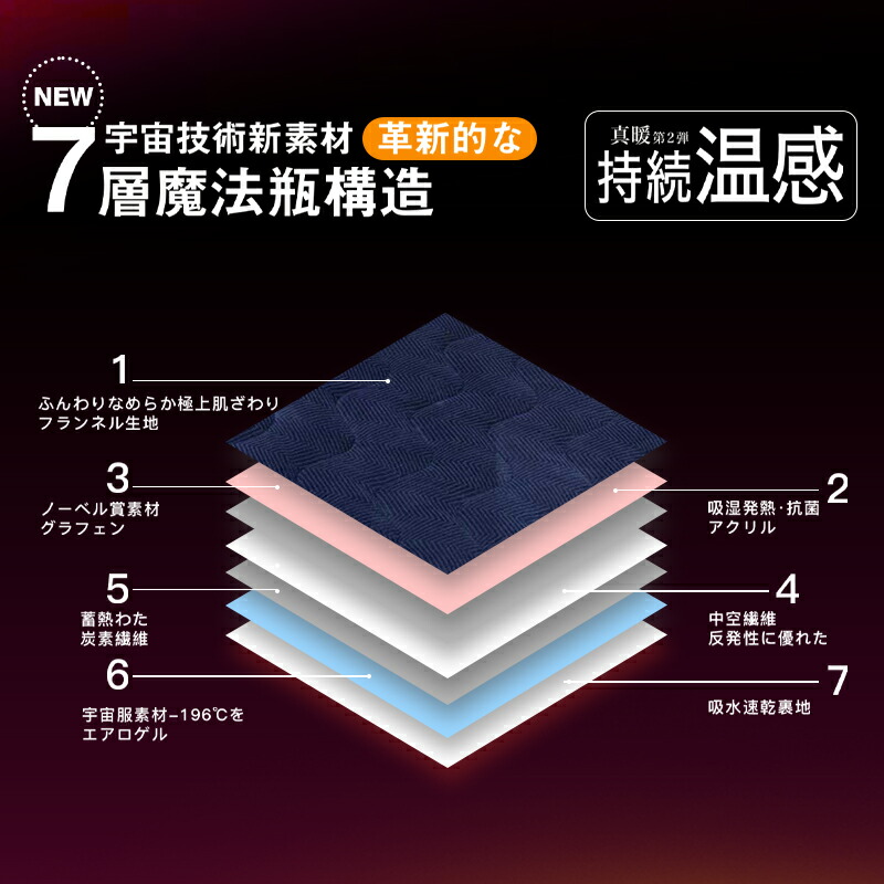 敷きパッド 3