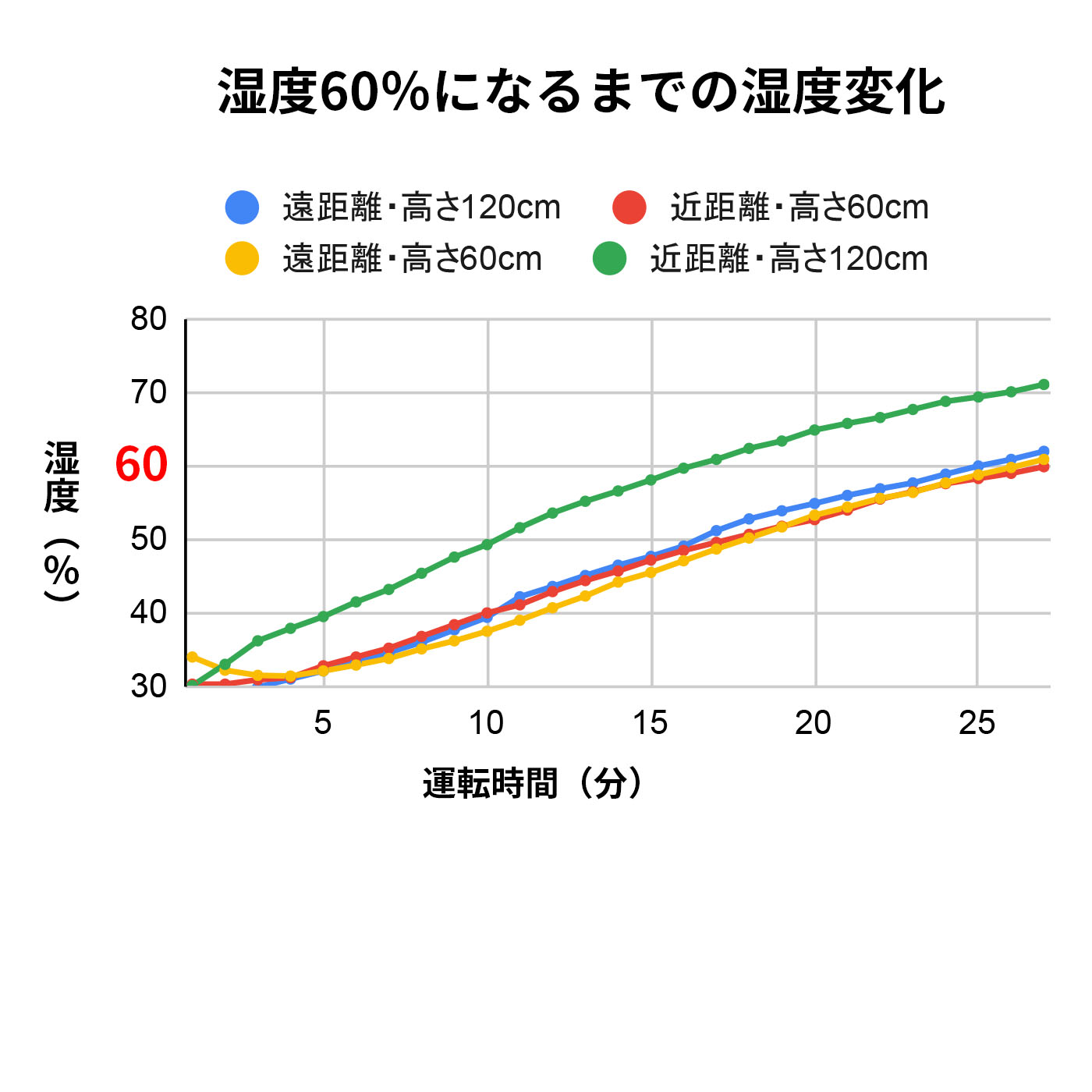 ハイブリッド式加湿器 2