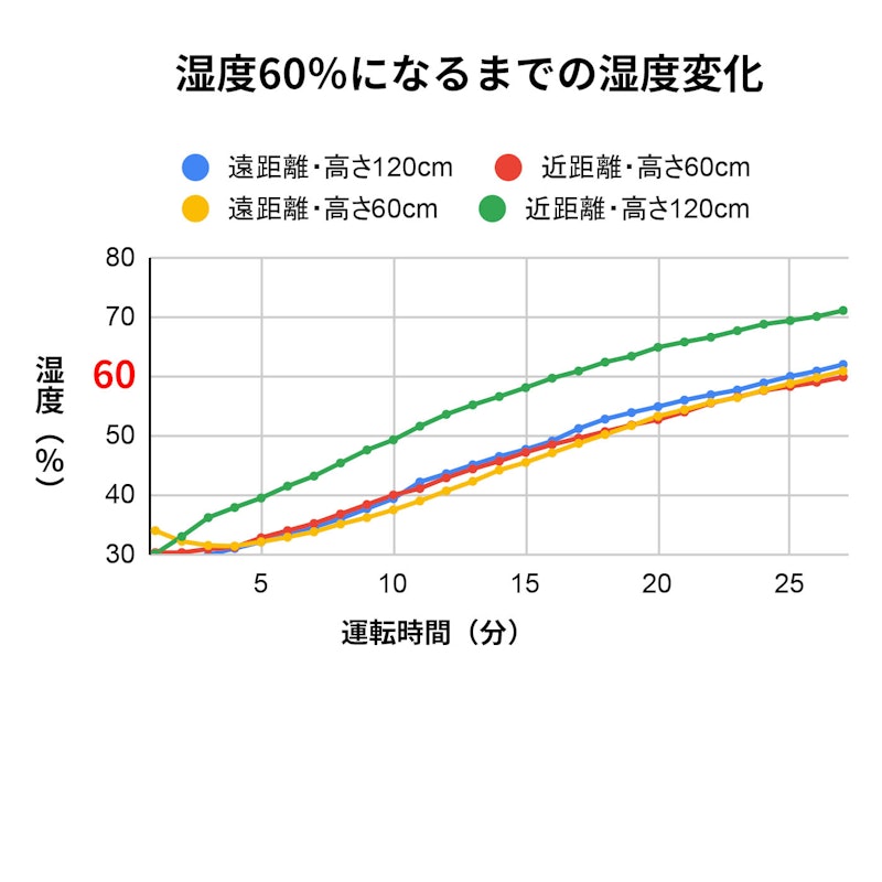 ハイブリッド式加湿器 2