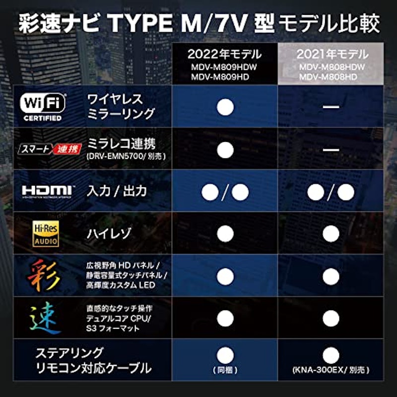 彩速ナビ 7