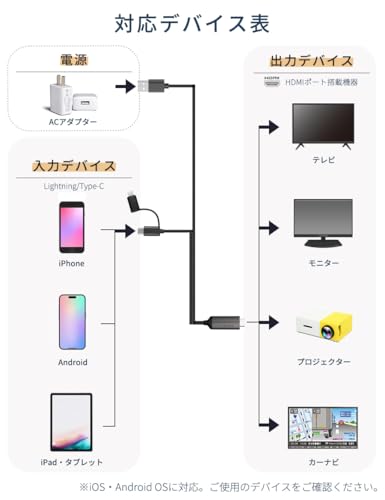 スマホ テレビ 接続ケーブル 9