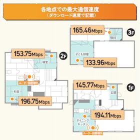 アイ・オー・データ機器 360コネクト対応Wi-Fi 6 中継機 WN-DAX1800EXPを検証レビュー!Wi-Fi中継機・アクセスポイントの選び方も紹介 2