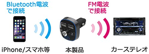 FMトランスミッター 4