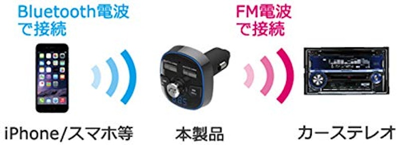 FMトランスミッター 4