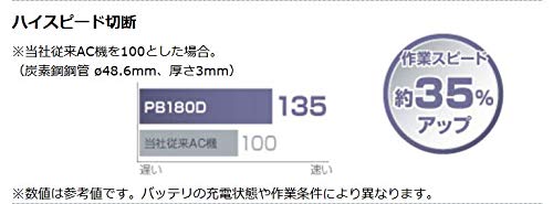 充電式ポータブルバンドソー 2