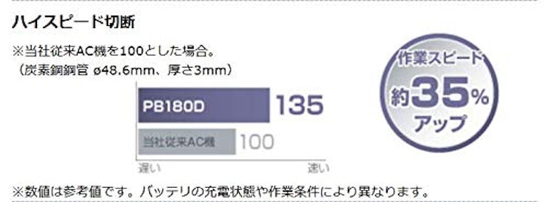 充電式ポータブルバンドソー 2
