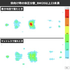 KURUKURU GOKUMIN プレミアムグランマットレス GMMS-01 クチコミ評価・評判&検証レビュー 2