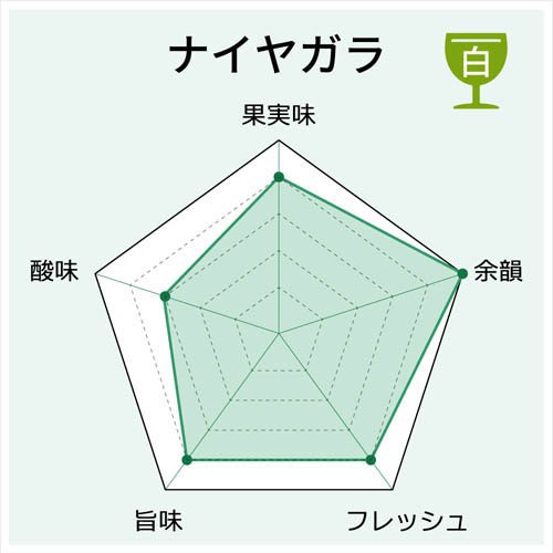 ナイヤガラ 2