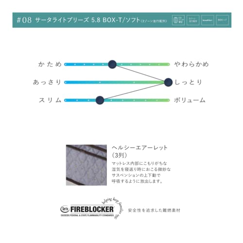 ライトブリーズ  5.8 ボックストップ ソフト 2