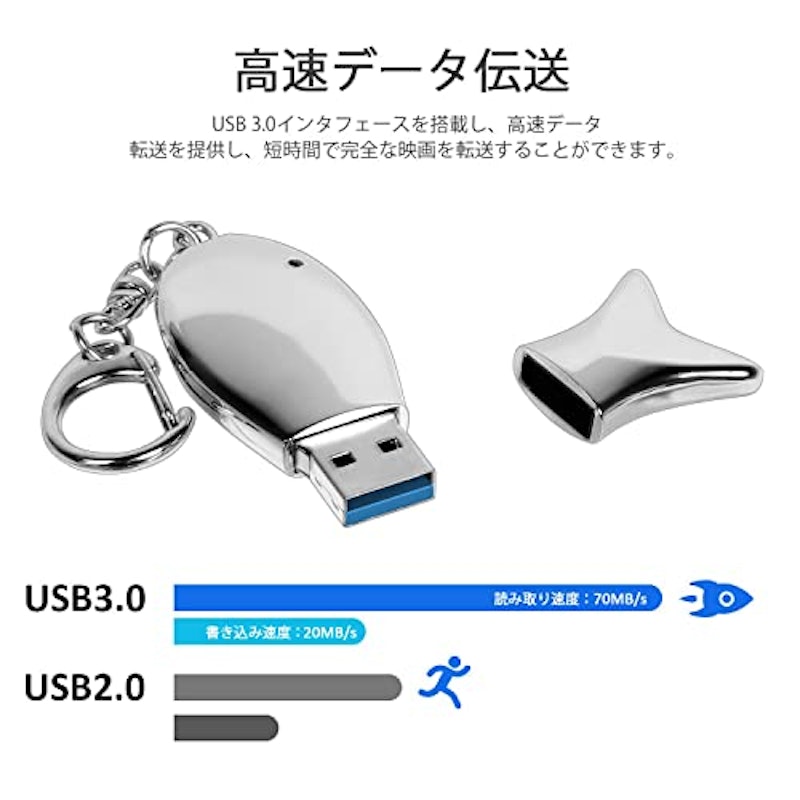 USBメモリ 3