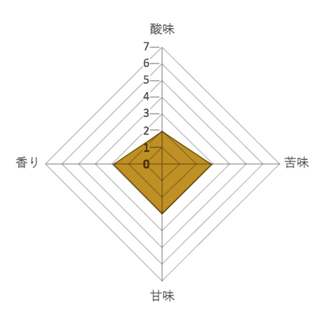 炒り豆 上島珈琲店ブレンド 7