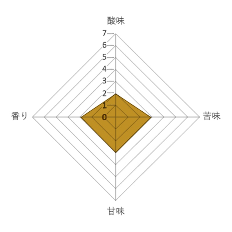 炒り豆 上島珈琲店ブレンド 7