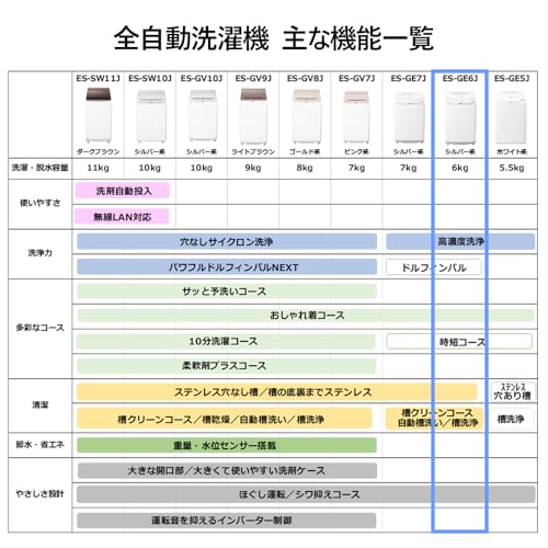 タテ型 全自動洗濯機　6㎏ 13