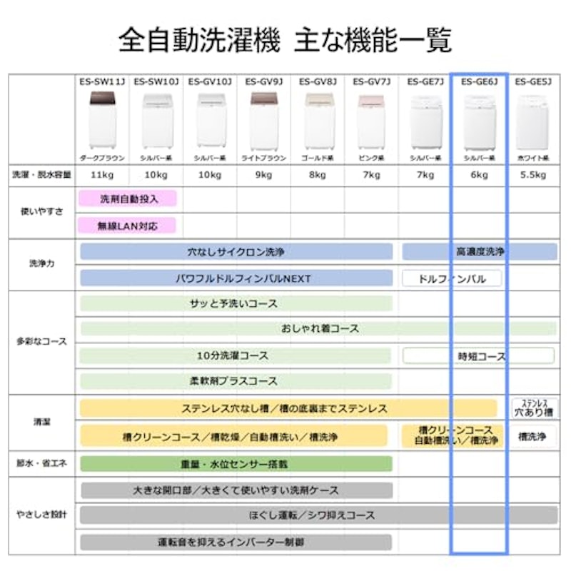 タテ型 全自動洗濯機 6㎏ 13