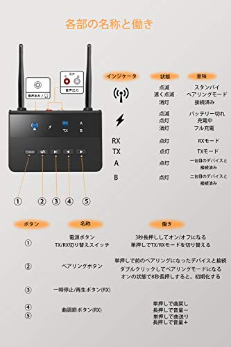 トランスミッター 7