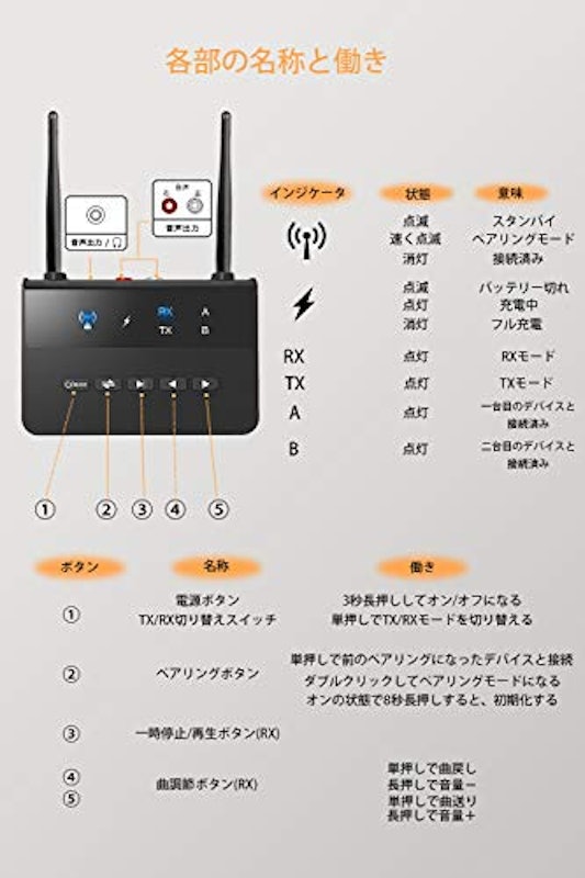 トランスミッター 7