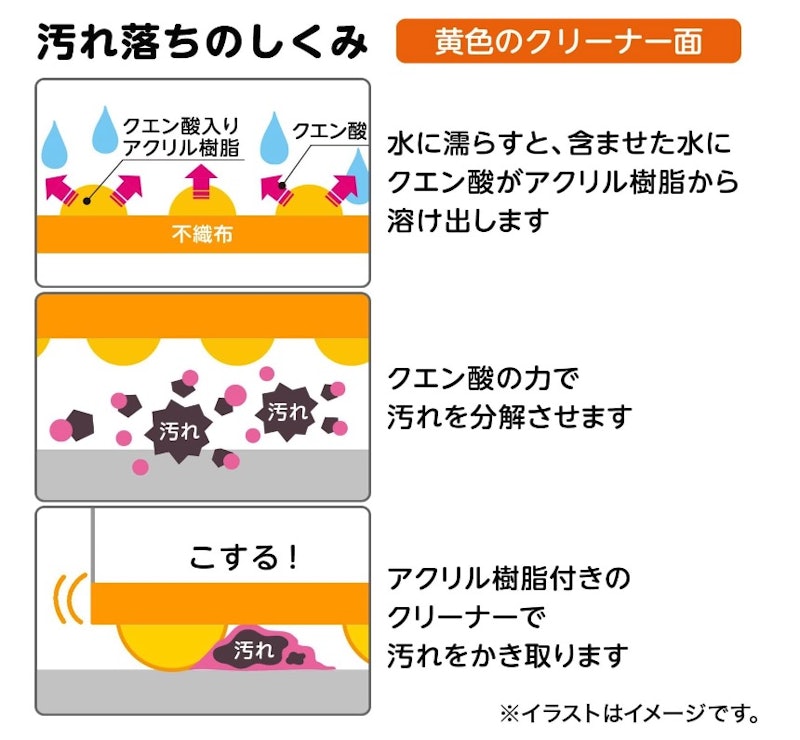 メラミンクリーナー クエン酸 シートタイプ 5