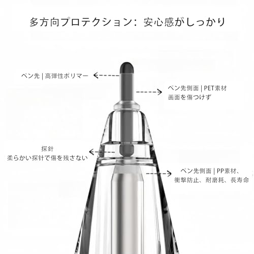 交換用チップ 3