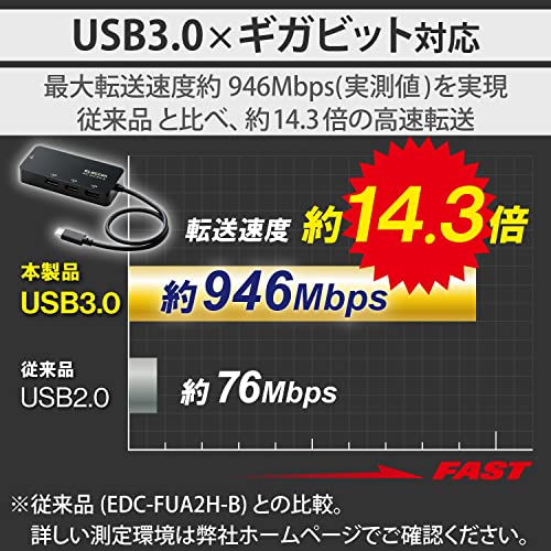 1Gbps有線LANアダプター 3