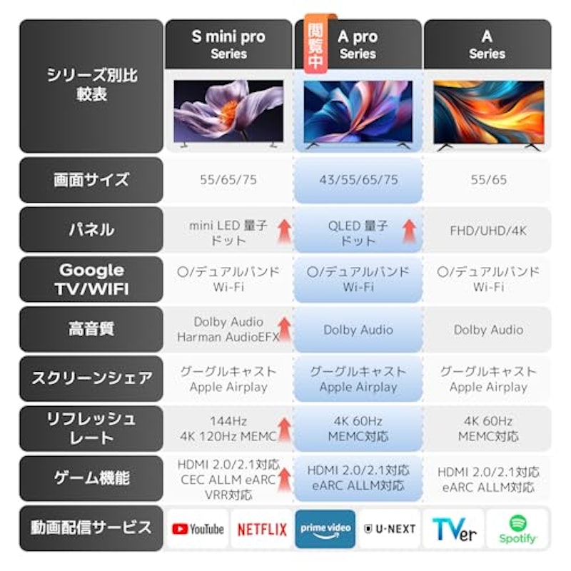 チューナーレステレビ 2