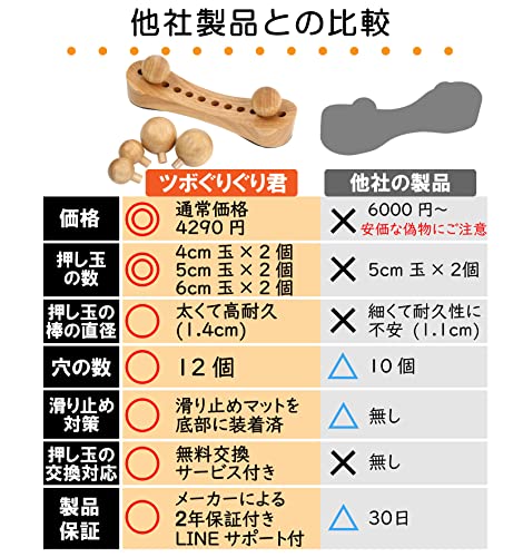 ツボぐりぐり君 2