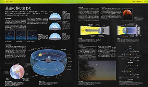 星空の図鑑 2023年-2031年 3