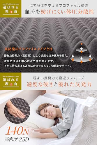 極厚プロファイル 体圧分散 高級ホテル仕様 多層 敷布団 極厚