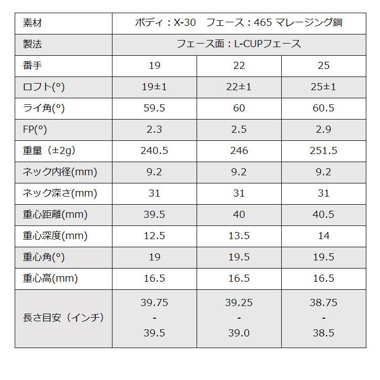 GINNICO IRON UTILITY 5