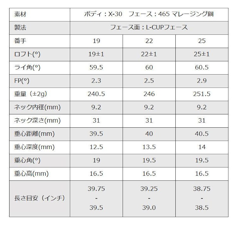 GINNICO IRON UTILITY 5
