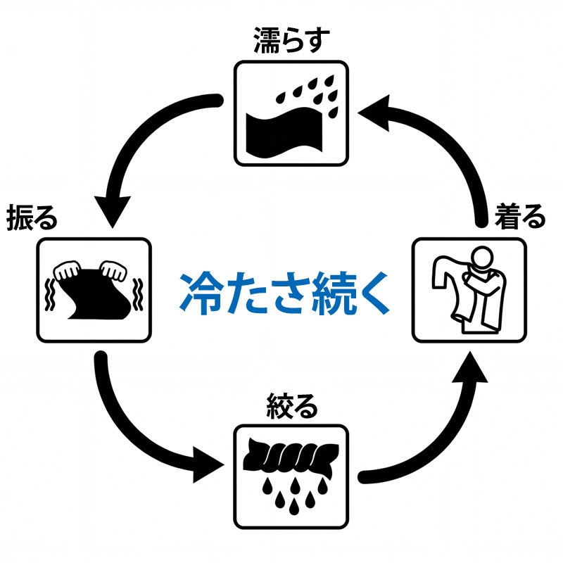 冷却ベスト 5