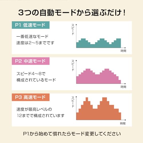 commoc らくらくペダル コンパクトタイプ フィットネスバイク 7