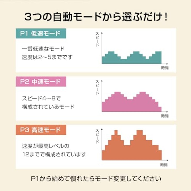 commoc らくらくペダル コンパクトタイプ フィットネスバイク 7