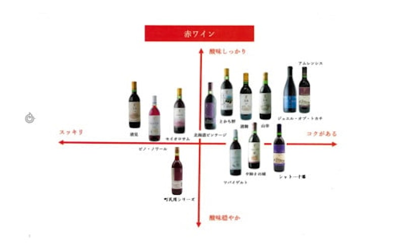 十勝ワイン 赤にこだわったビンテージ 9