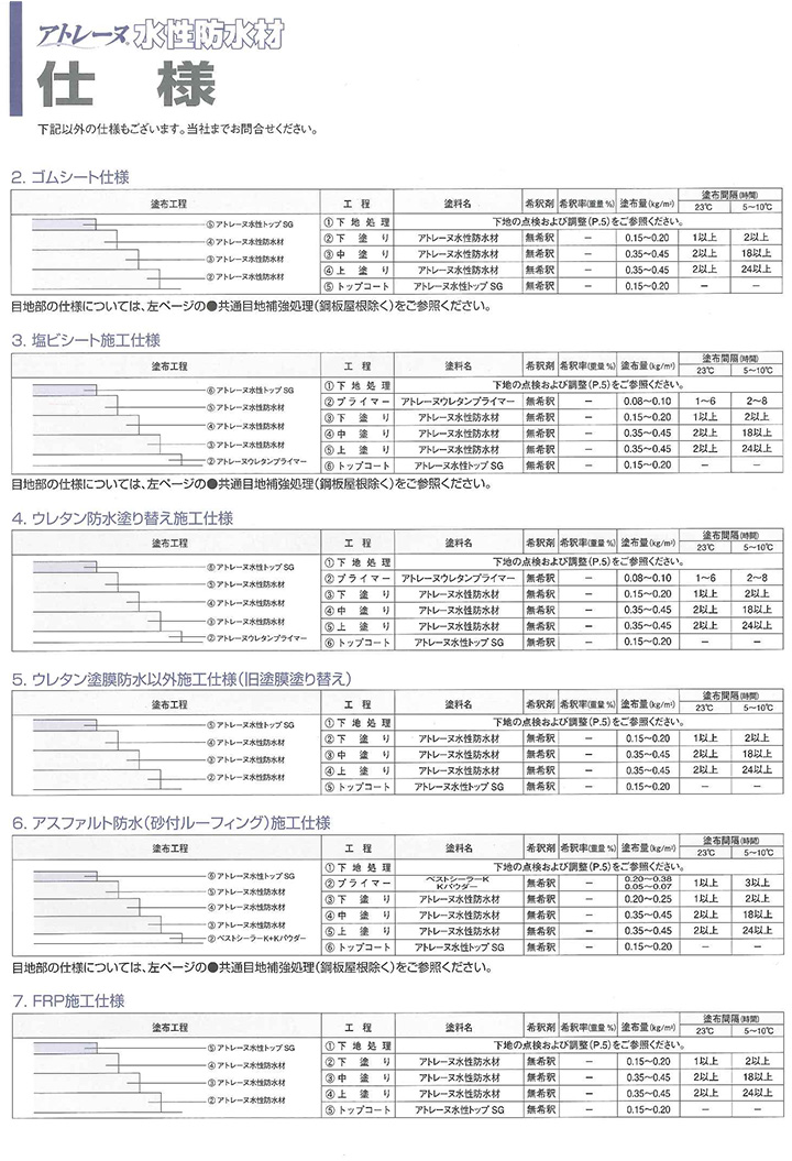 アトレーヌ水性防水材 10