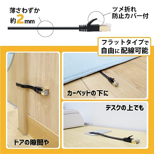 フラットLANケーブル 2