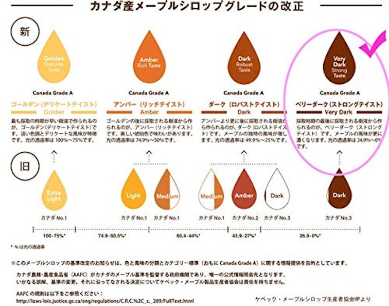 ピュアメープルシロップ ベリーダーク 6