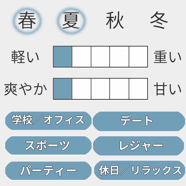 オーインペリアル オーデコロン 2