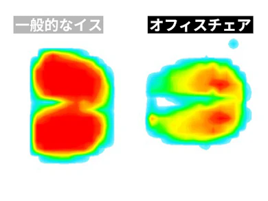 腰は広く接して安定。腰も座面も広く受け止め、負担が偏りにくい