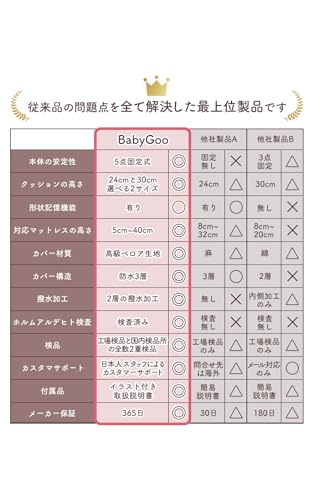 ベッドガード 6