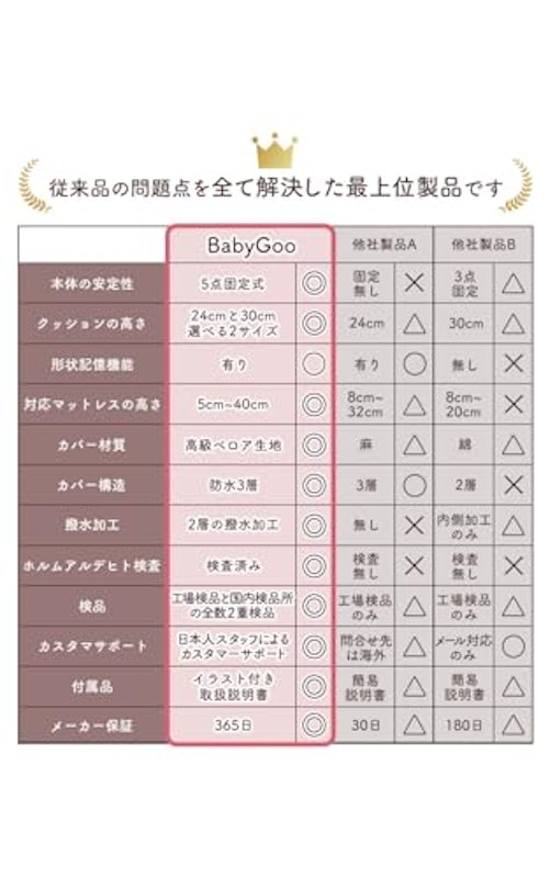 ベッドガード 6